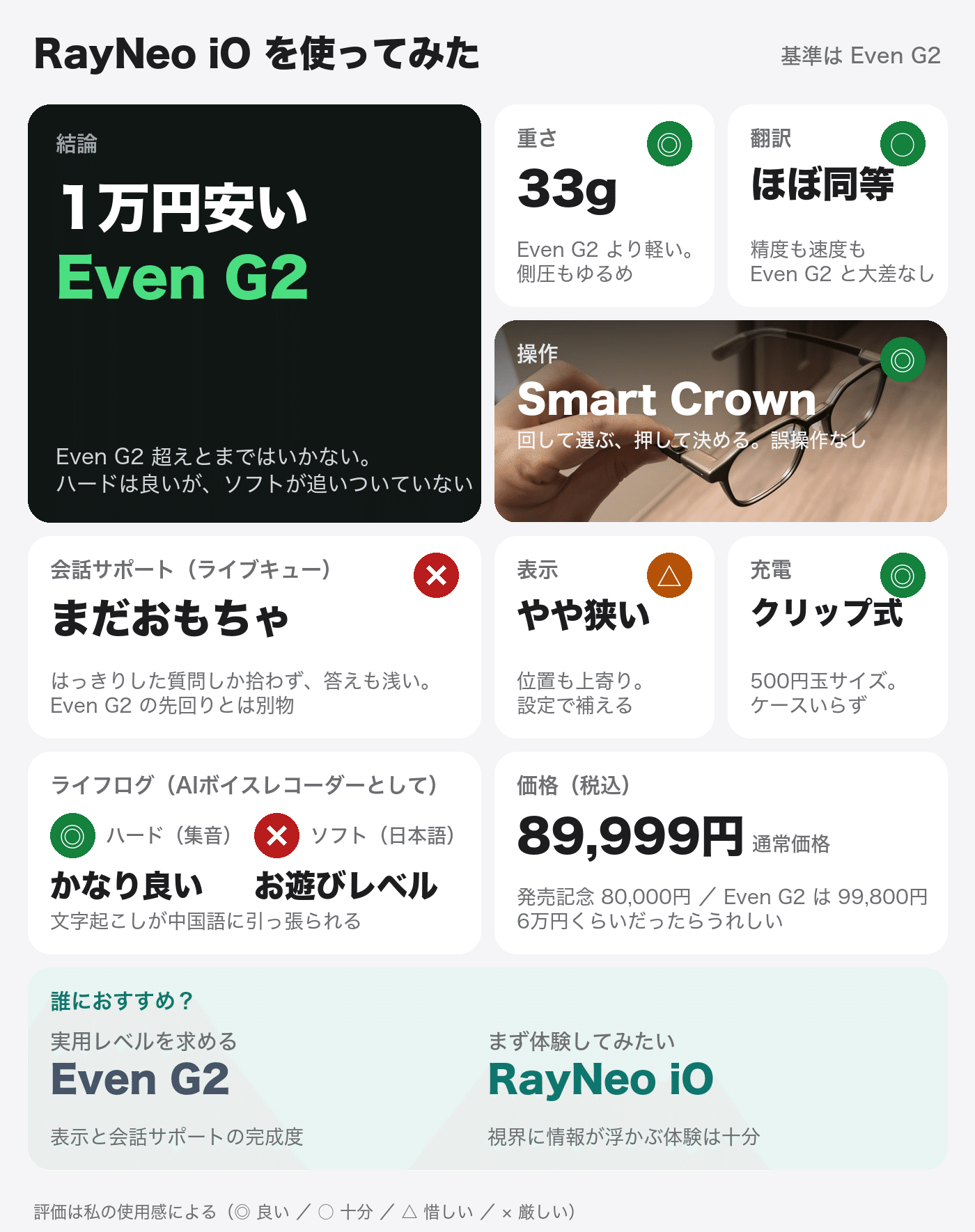 8万円のスマートグラス:RayNeo iOレビューの写真 34