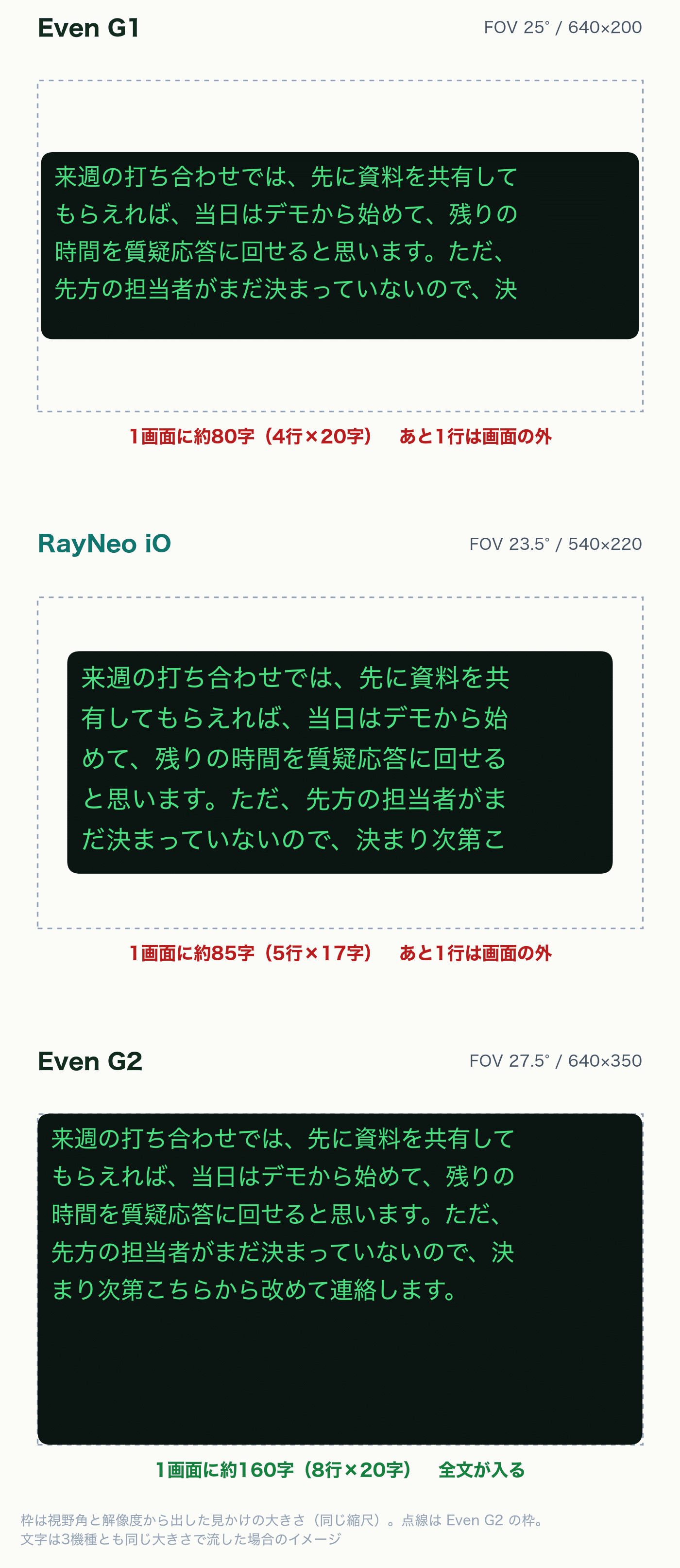 8万円のスマートグラス:RayNeo iOレビューの写真 11