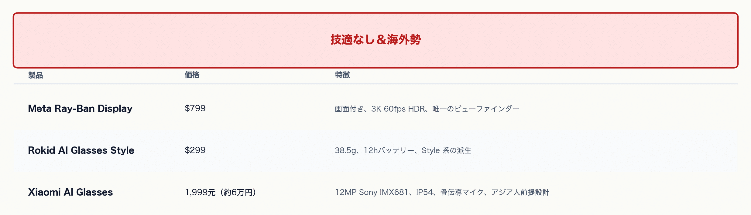 カメラとして買う、スマートグラスの写真 6