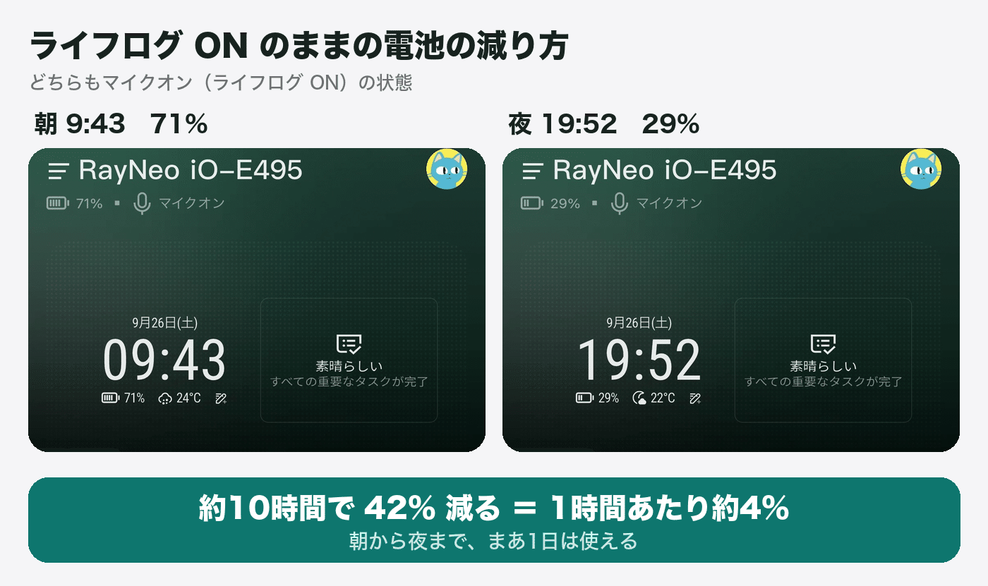 8万円のスマートグラス:RayNeo iOレビューの写真 4