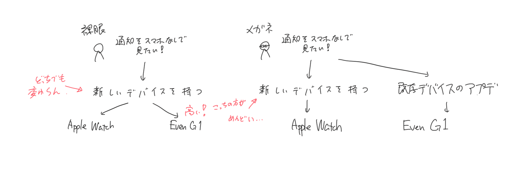 Even G1 ファーストインプレッションの写真 11