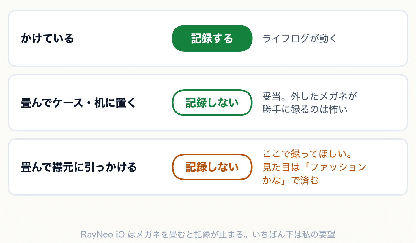 8万円のスマートグラス:RayNeo iOレビューの写真 28