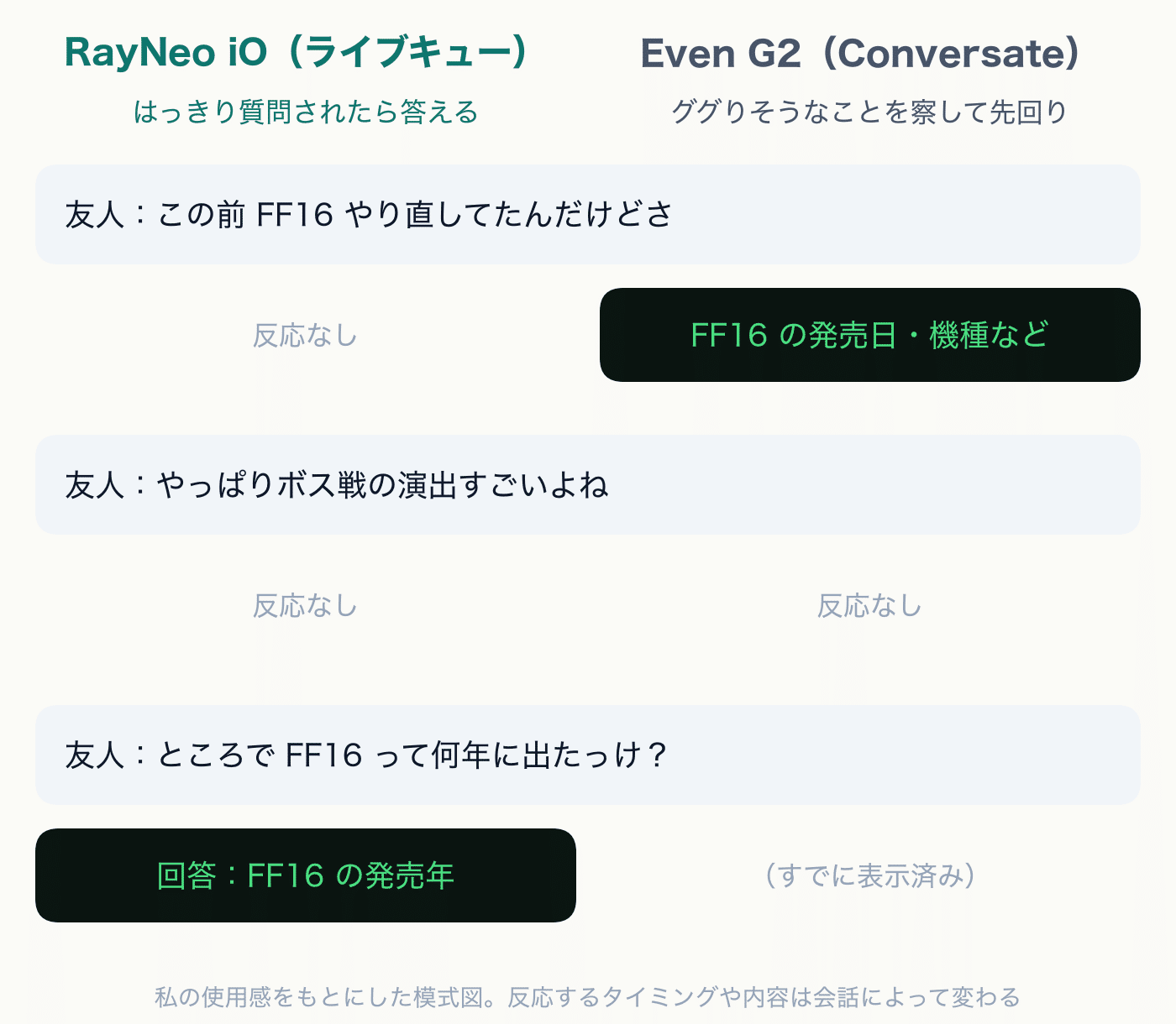 8万円のスマートグラス:RayNeo iOレビューの写真 22